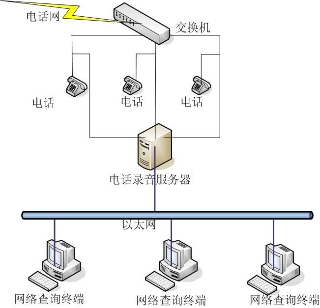 录音系统结构图